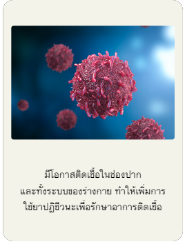 มีโอกาสติดเชื้อในช่องปาก และทั้งระบบของร่างกาย ทำให้เพิ่มการใช้ยาปฏิชีวนะเพื่อรักษาอาการติดเชื้อ