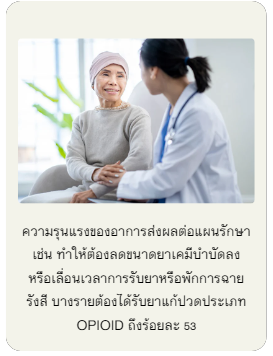 ความรุนแรงของอาการส่งผลต่อแผนรักษา เช่น ทำให้ต้องลดขนาดยาเคมีบำบัดลงหรือเลื่อนเวลาการรับยาหรือพักการฉายรังสี บางรายต้องได้รับยาแก้ปวดประเภท opioid ถึงร้อยละ 53
